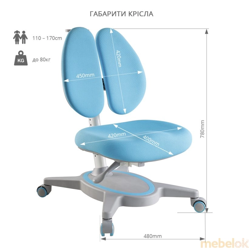 Детское универсальное кресло Primavera II Blue