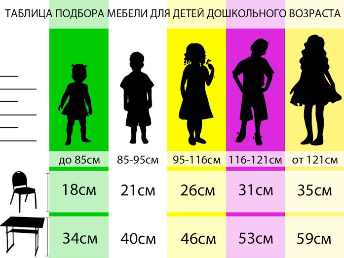 Висота дитячого стола та стільчика для дитячого садка та початкової школи